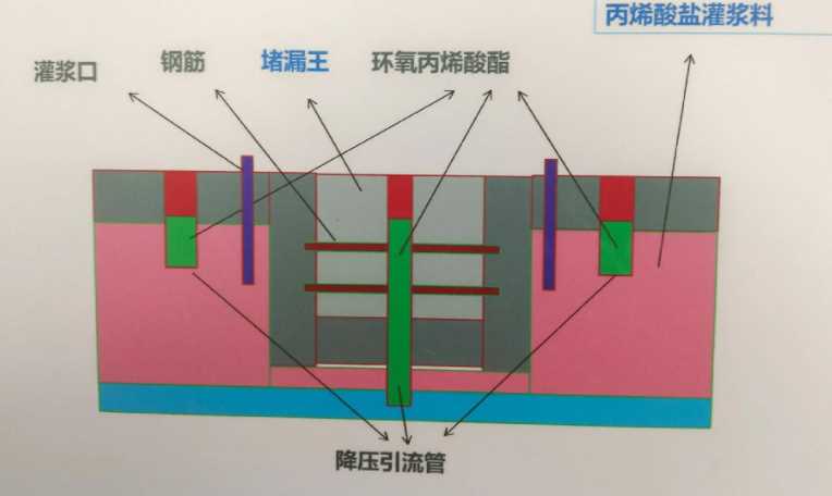 廊坊固安县防水堵漏工程设计