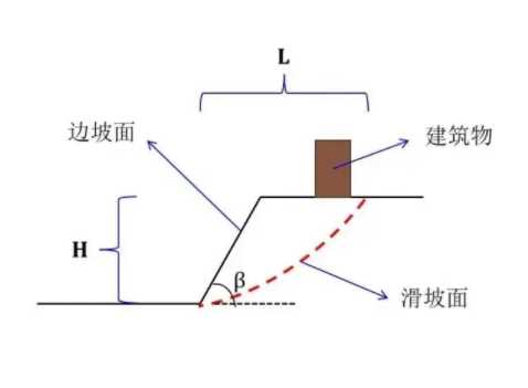 廊坊固安县边坡工程设计